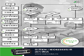IEC62353-2014版標(biāo)準(zhǔn)解讀及測試要求